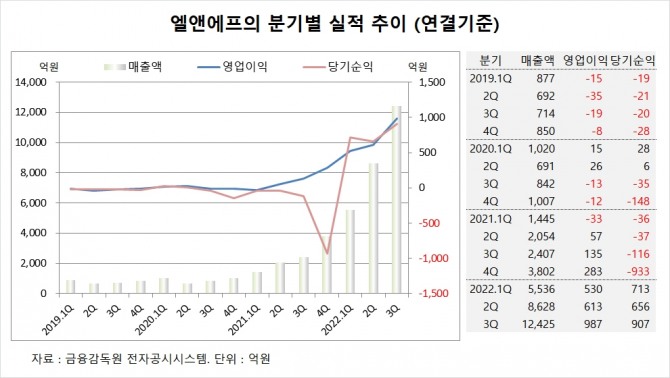 사진=글로벌이코노믹