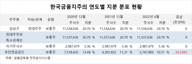 사진=글로벌이코노믹