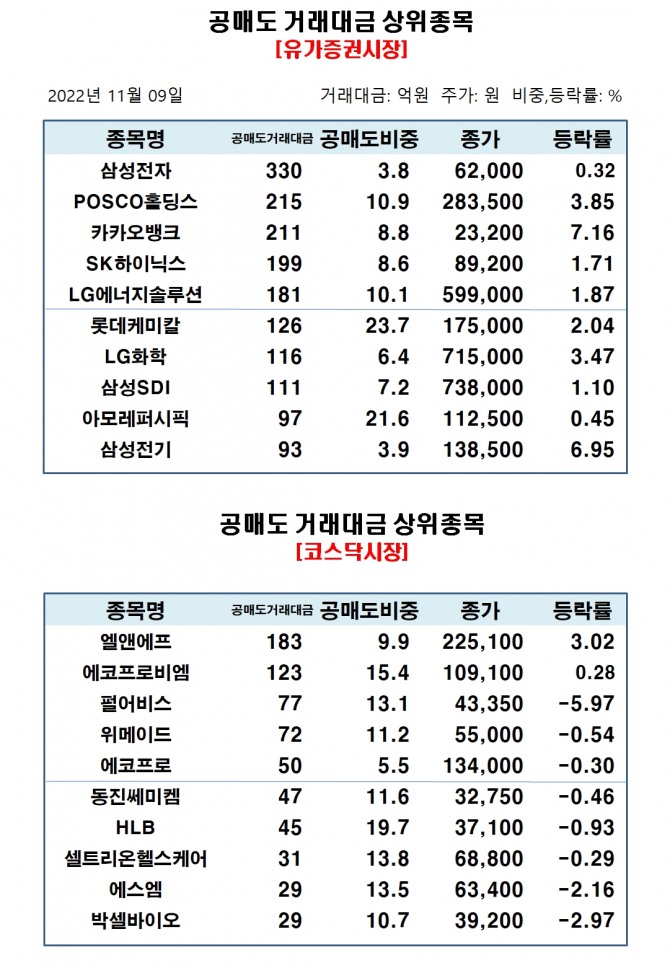 자료=한국거래소
