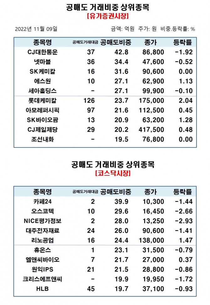 자료=한국거래소