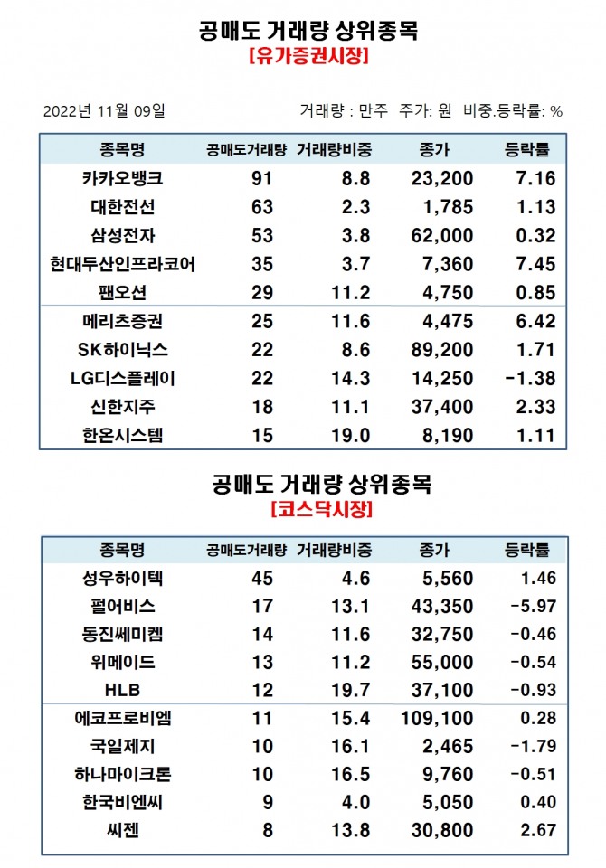 자료=한국거래소