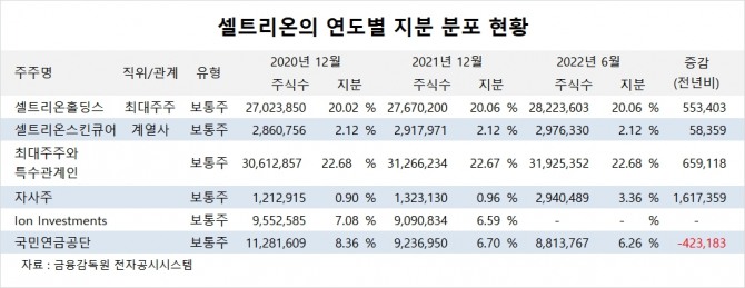 사진=글로벌이코노믹