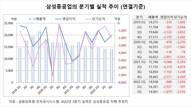 사진=글로벌이코노믹