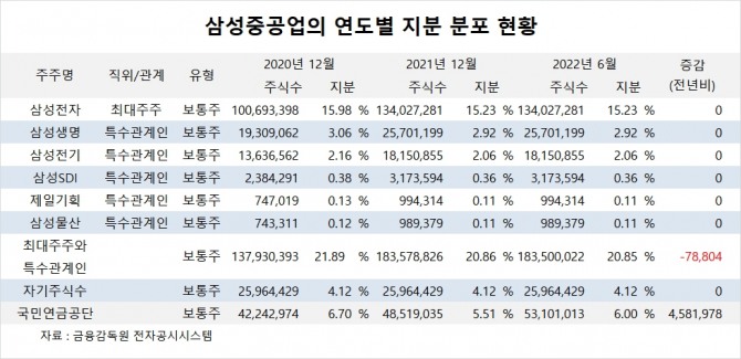 사진=글로벌이코노믹