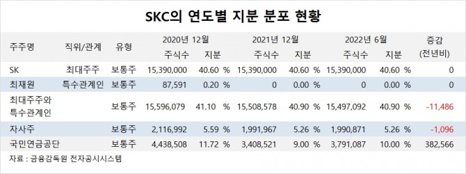 사진=글로벌이코노믹