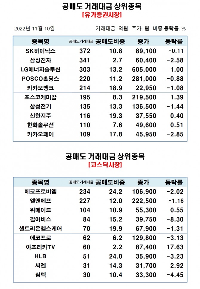자료=한국거래소