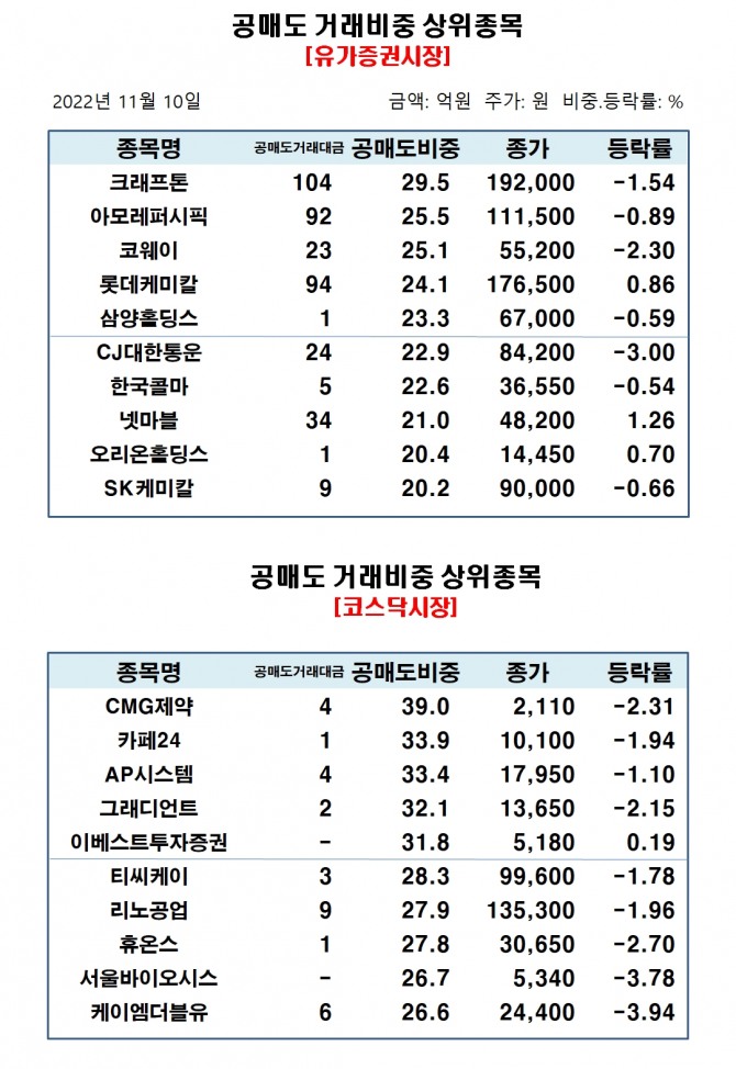 자료=한국거래소