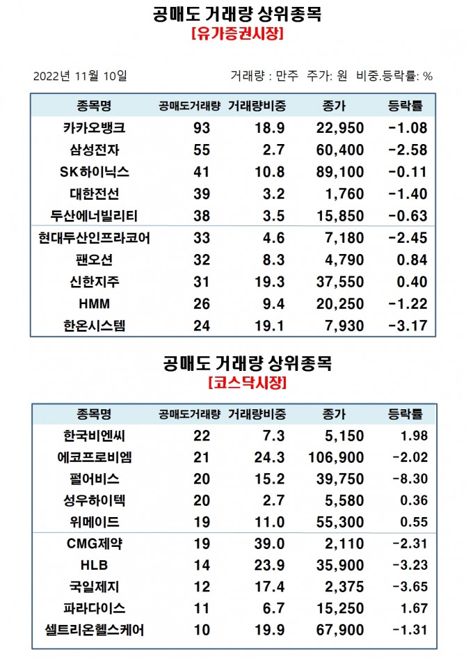 자료=한국거래소