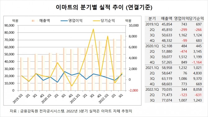 사진=글로벌이코노믹