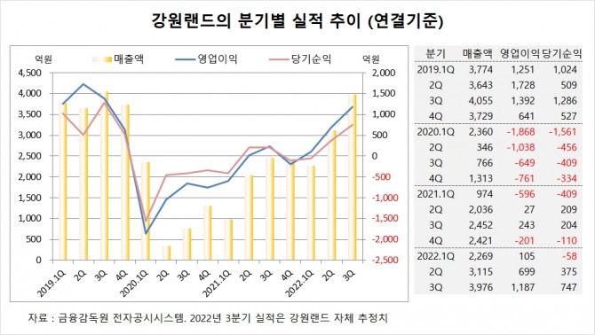 사진=글로벌이코노믹