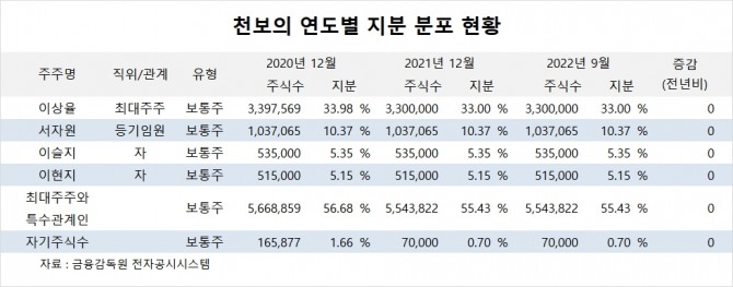 사진=글로벌이코노믹