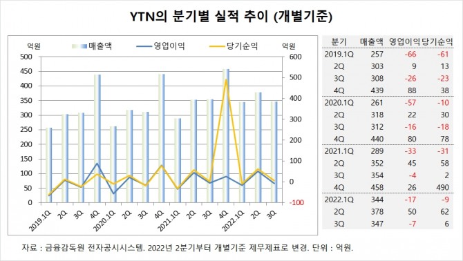 YTN의 지난 1년여간 주가 변동 추이. 키움증권 HTS 캡처