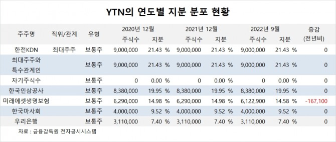 YTN의 지난 1년여간 주가 변동 추이. 키움증권 HTS 캡처