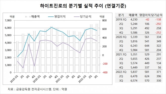 사진=글로벌이코노믹