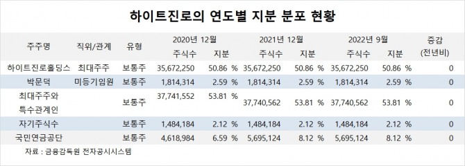 사진=글로벌이코노믹