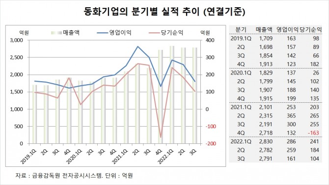 사진=글로벌이코노믹