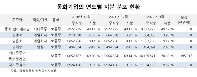 사진=글로벌이코노믹