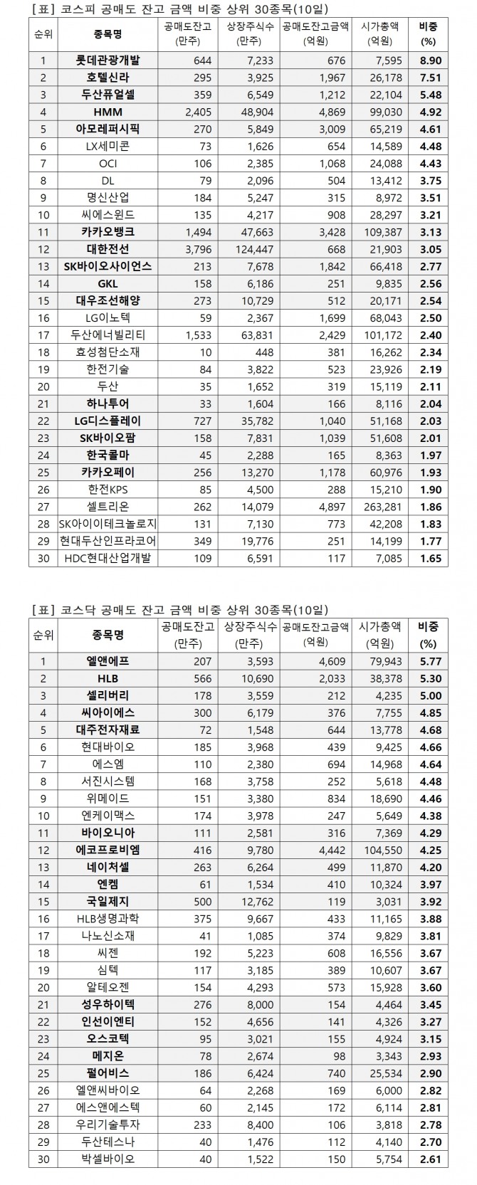 자료=한국거래소