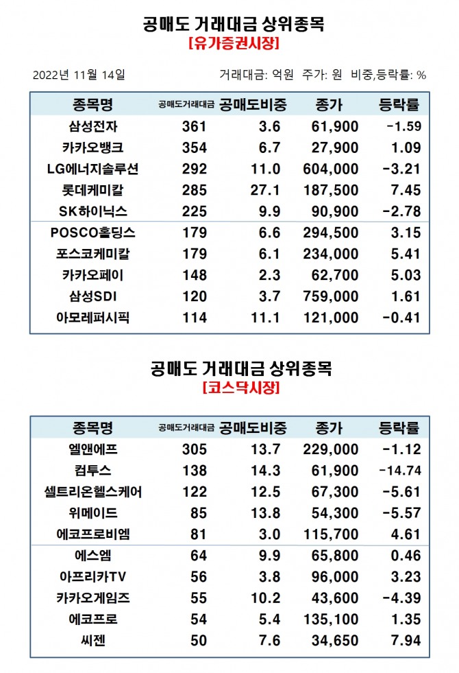 자료=한국거래소