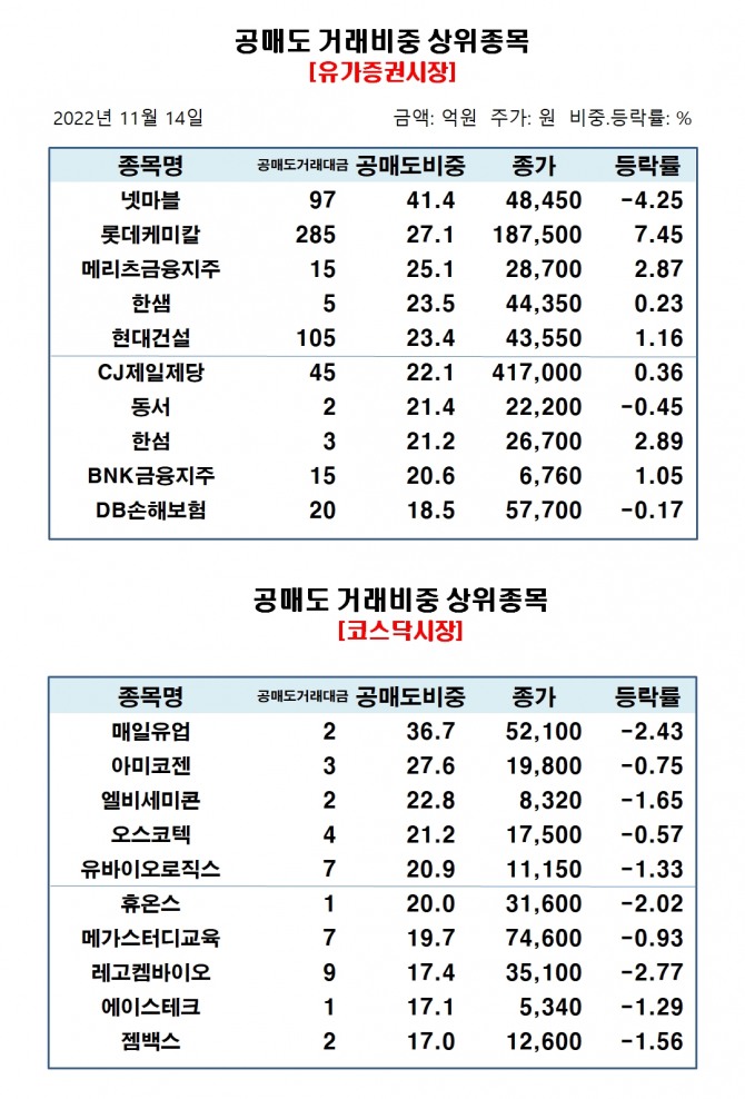 자료=한국거래소