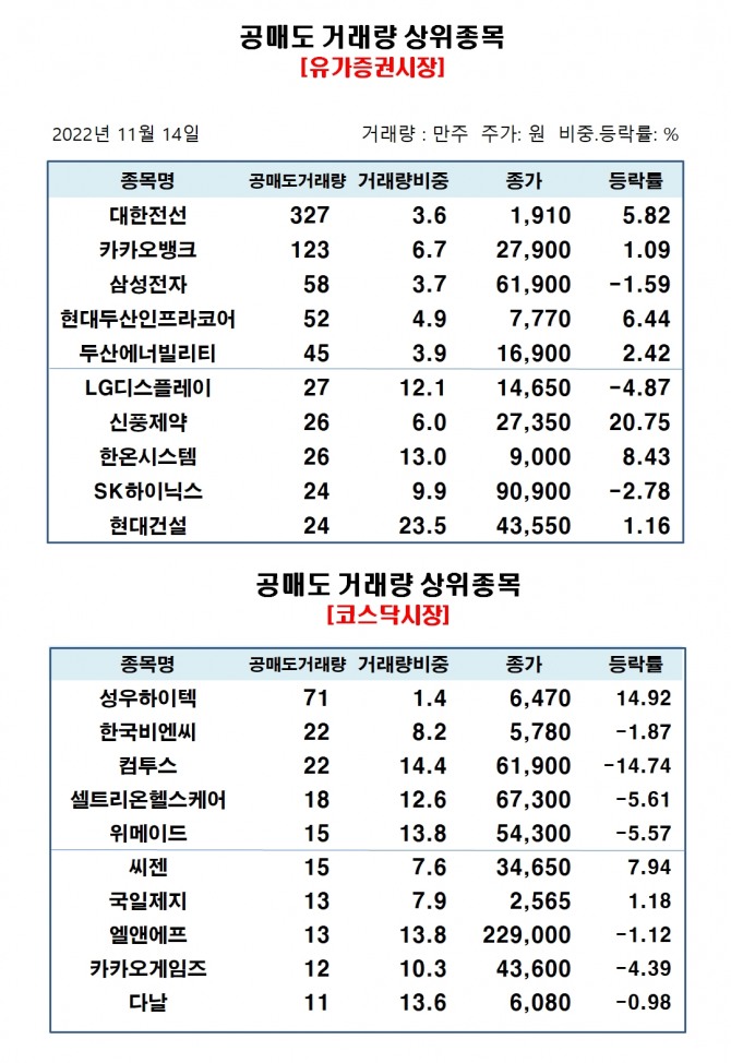 자료=한국거래소