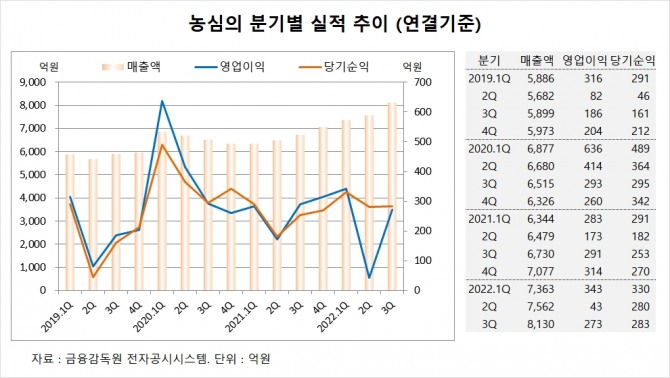 사진=글로벌이코노믹