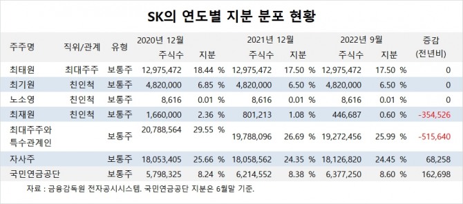 사진=글로벌이코노믹