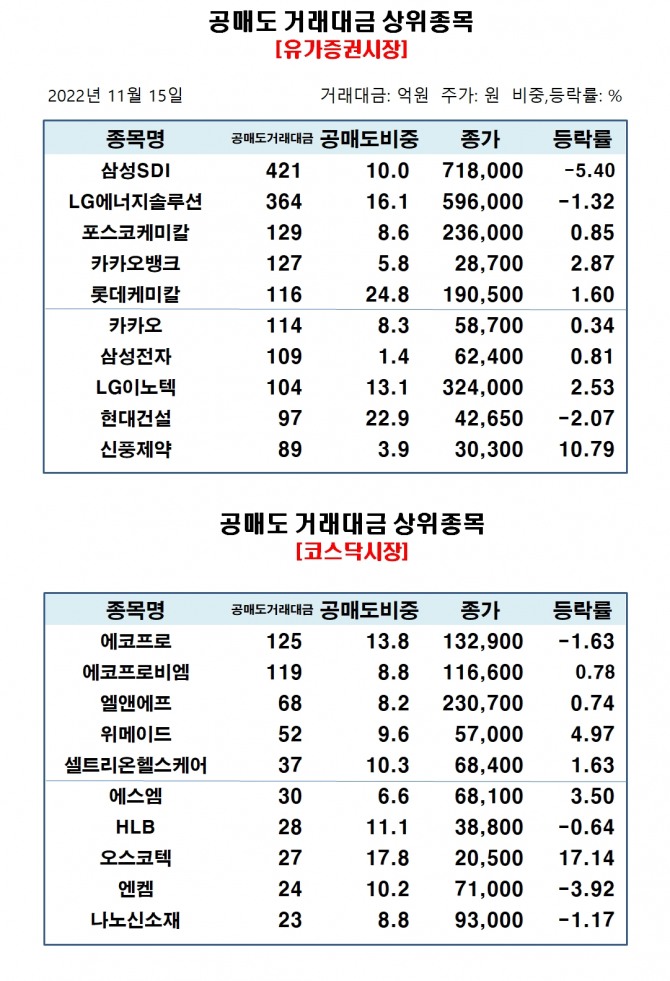 자료=한국거래소