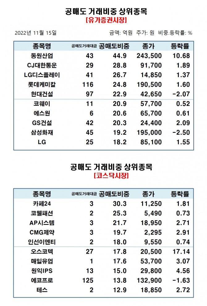 자료=한국거래소