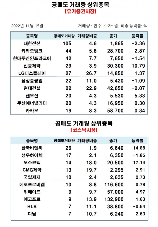 자료=한국거래소