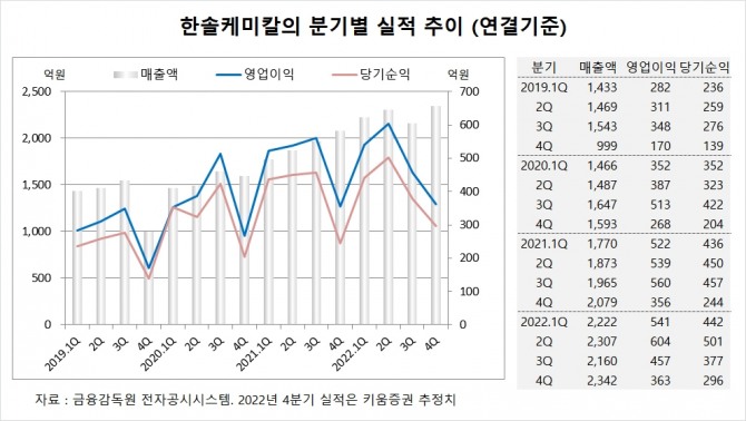 사진=글로벌이코노믹