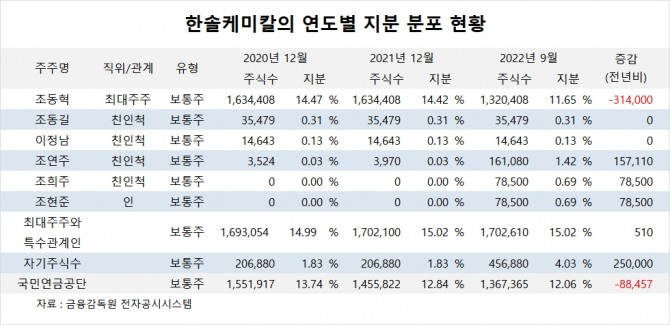 사진=글로벌이코노믹