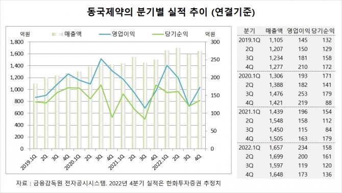 사진=글로벌이코노믹