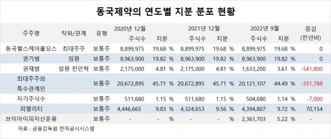 사진=글로벌이코노믹