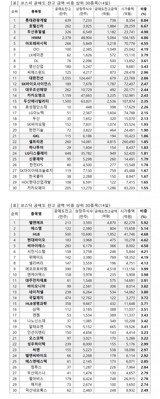 자료=한국거래소