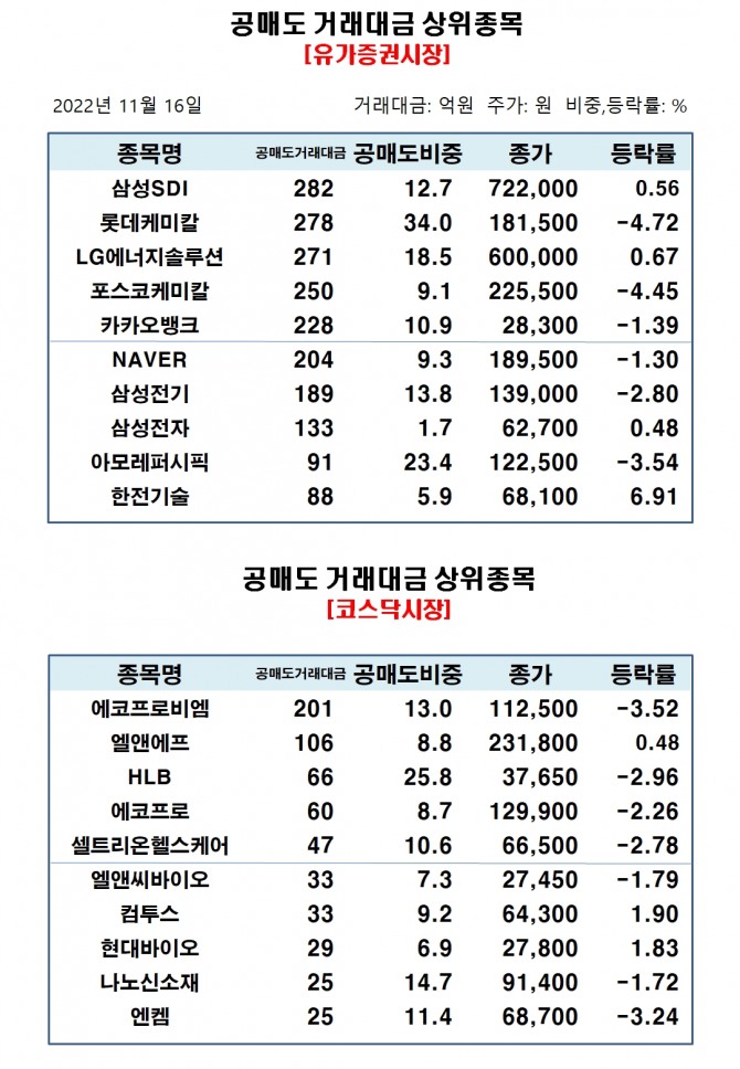 자료=한국거래소