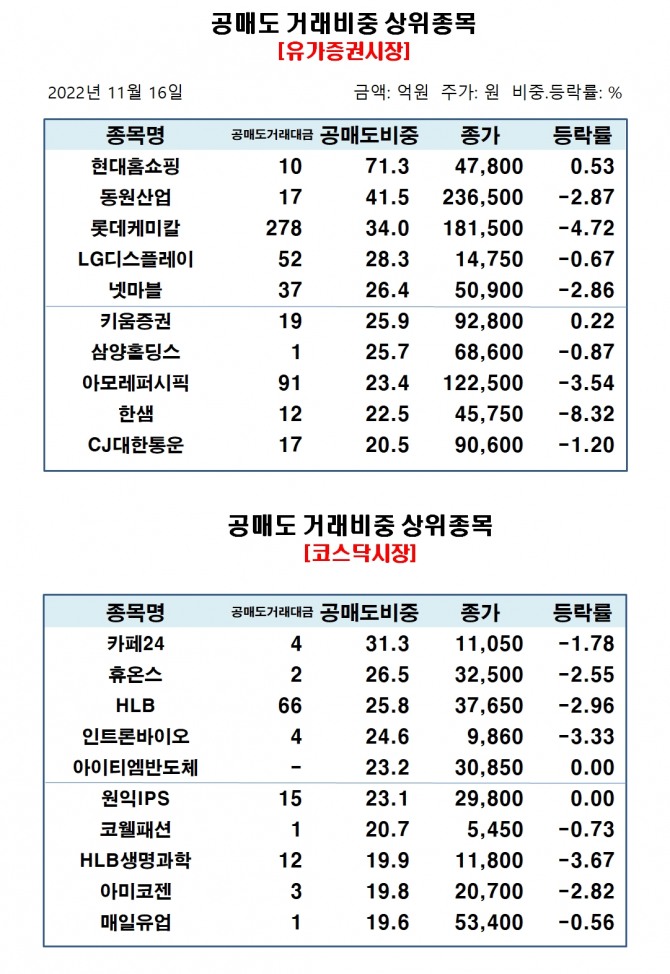 자료=한국거래소