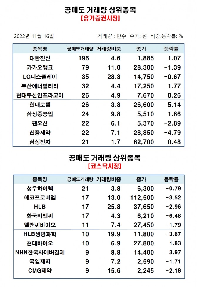 자료=한국거래소