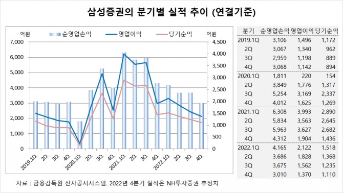 사진=글로벌이코노믹