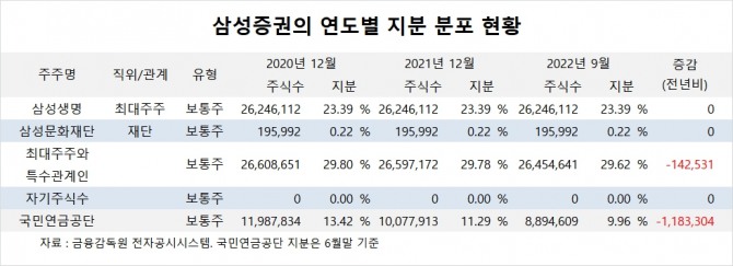 사진=글로벌이코노믹