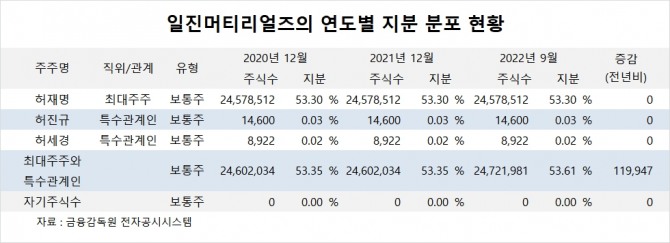 사진=글로벌이코노믹