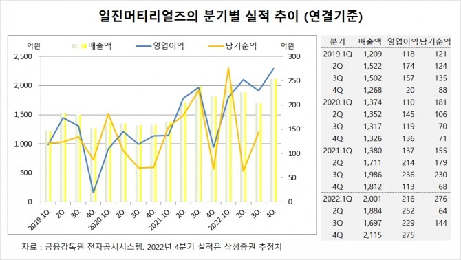 사진=글로벌이코노믹