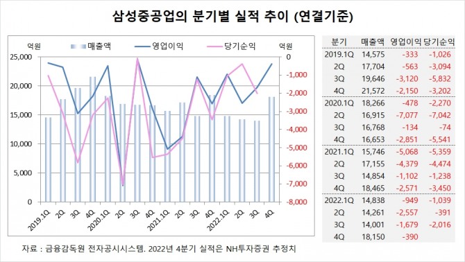 사진=글로벌이코노믹