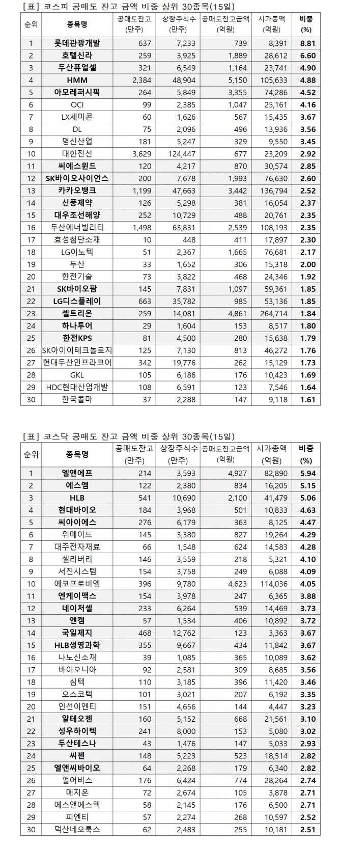 자료=한국거래소