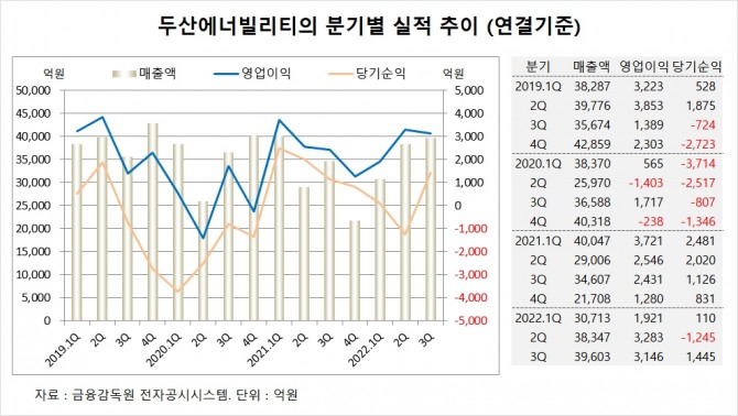 사진=글로벌이코노믹