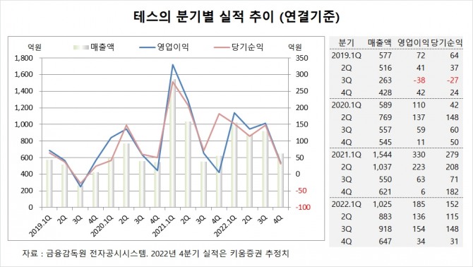 사진=글로벌이코노믹