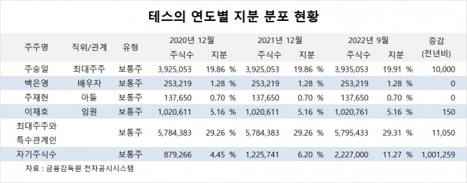 사진=글로벌이코노믹