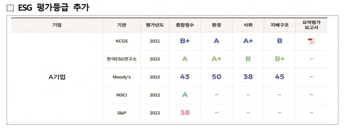 자료=한국거래소