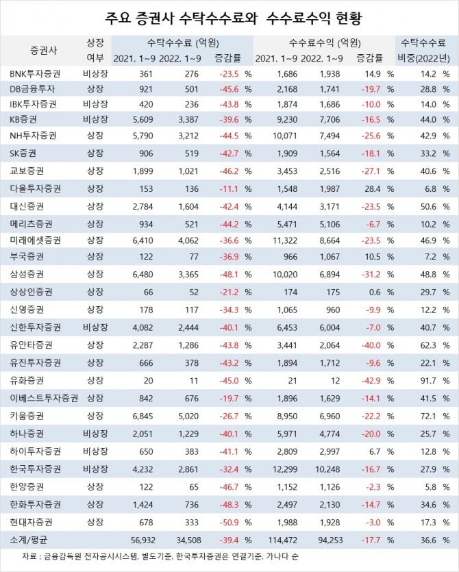 사진=글로벌이코노믹