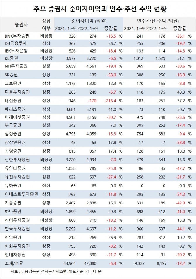 사진=글로벌이코노믹